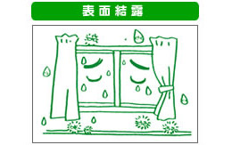 窓面結露